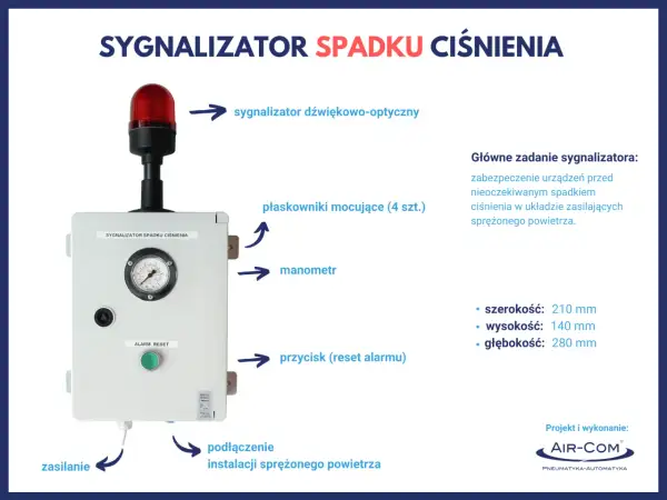 Sygnalizator spadku ciśnienia z manometrem i lampą ostrzegawczą, podłączany do instalacji sprężonego powietrza.