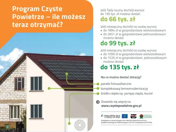 Program Czyste Powietrze: jakie są progi dofinansowania? Dochód roczny do 135 tys. zł to nawet 66 tys. zł dotacji. Sprawdź szczegóły!