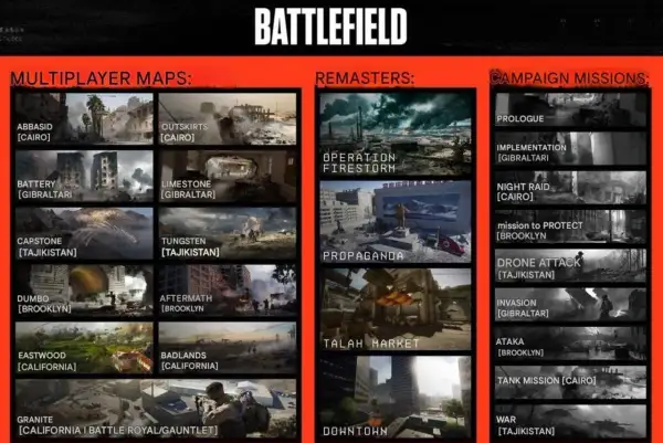 Übersicht der Battlefield 6 Maps: Multiplayer-Karten, Remaster und Kampagnenmissionen.
