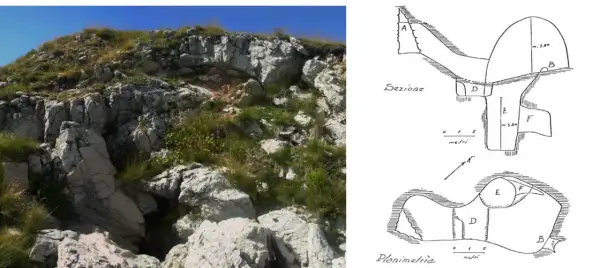Ingresso roccioso e schemi della grotta della Sibilla. La sezione mostra le profondità e le camere interne.