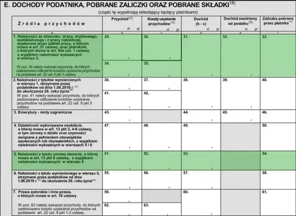 Jak rozliczyć emeryturę zagraniczną w PIT-11 i uniknąć problemów