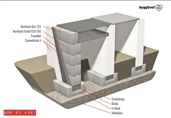 Detaljerad illustration visar hur man kan bygga en grill av tegelstenar, med olika murblock och material.