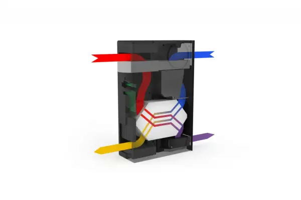 Schema di un sistema VMC a doppio flusso: aria fresca entra (blu), aria viziata esce (rosso). Il recuperatore di calore ottimizza il ricambio d'aria.
