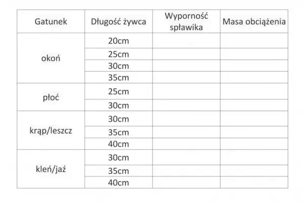Jak dobrać spławik na żywca ile gram by zwiększyć skuteczność?