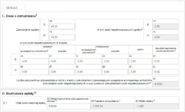 Jak obliczyć dochód do PFRON? Progi, przykłady, błędy