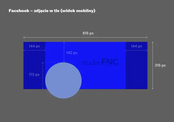 Wymiary facebook zdjęcie w tle (widok mobilny): 815x315 px. Pokazuje podział na sekcje i wymiary dla profilu.