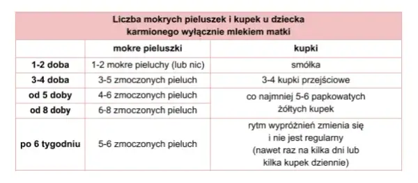 Ile karmić dziecko piersią? Odkryj kluczowe zalecenia i porady