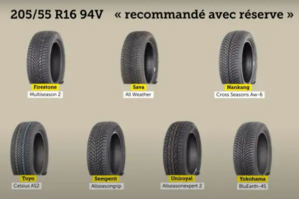 Comparaison de pneus 4 saisons : Firestone, Sava, Nankang, Toyo, Semperit, Uniroyal, Yokohama. Test pneu 4 saisons.