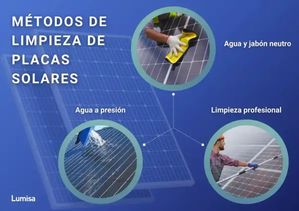 Métodos de limpieza de placas solares: agua y jabón neutro, agua a presión y limpieza profesional.