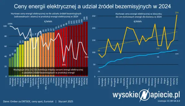 Ustawa o OZE: Kluczowe zmiany i ich wpływ na Twój biznes i dom.