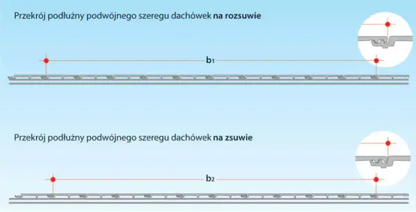 Co ile łaty pod dachówkę? Kluczowe odstępy dla trwałości dachu