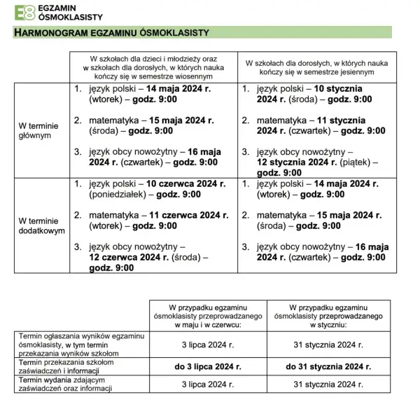 Kiedy wyniki rekrutacji do szkół podstawowych? Sprawdź terminy i szczegóły