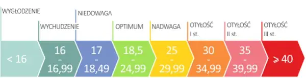 Co oznacza BMI na wadze i jak wpływa na zdrowie? Sprawdź teraz!