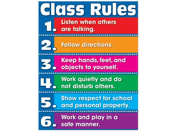 Cartel de reglas de clase: escuchar, seguir instrucciones, ser respetuoso y jugar seguro. Ideas para como hacer carteles educativos.