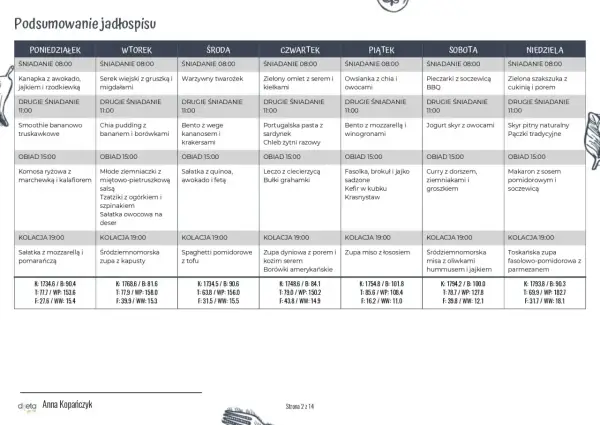 Jadłospis tygodniowy z podziałem na posiłki i kaloryczność. Pomaga w planowaniu diety i obliczeniu kaloryczności posiłku.