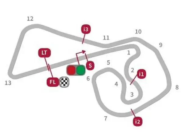 Mapa del circuito de Sachsenring, clave para el horario MotoGP Alemania. Muestra curvas, zonas de frenado (i1, i2, i3) y la salida (S).