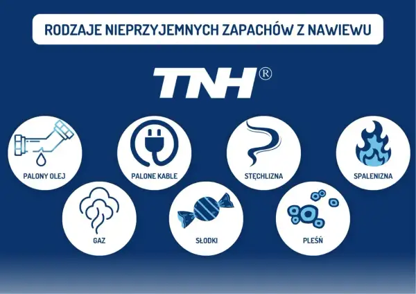 Rodzaje nieprzyjemnych zapachów z nawiewu: palony olej, palone kable, stęchlizna, gaz, słodki, spalenizna, pleśń.