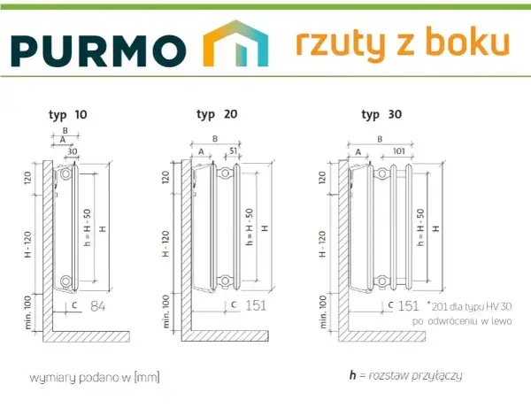 Oznaczenia grzejników Purmo: rzuty z boku typów 10, 20 i 30 z wymiarami montażowymi.
