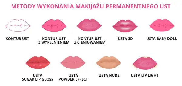 Jak wybrać idealny kolor makijażu permanentnego ust dla siebie