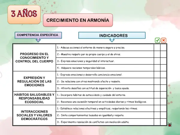 Evaluación de competencias en infantil LOMCE para 3 años: progreso en conocimiento, expresión, hábitos y valores.