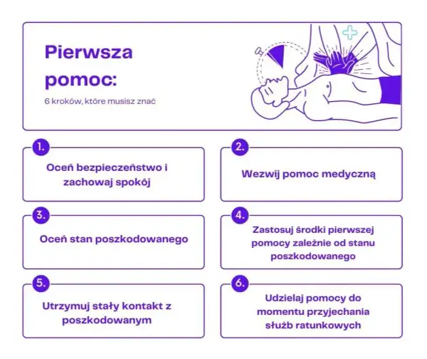 Pierwsza pomoc: Jak ratować życie krok po kroku? Poradnik
