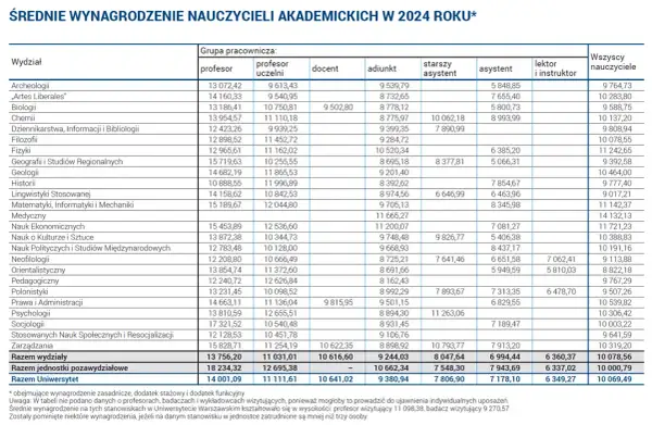 Ile zarabia inżynier po studiach? Zaskakujące różnice w wynagrodzeniach