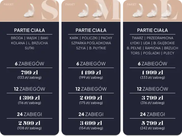 Ile zabiegów depilacji laserowej wąsika? Poznaj sekret gładkiej skóry