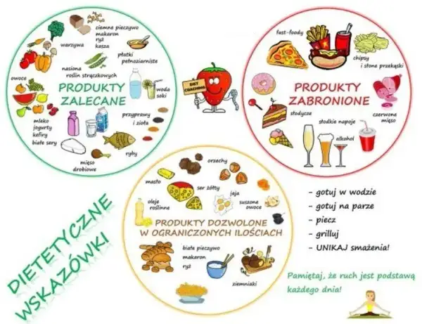 Czego nie jeść przy odrobaczaniu? Unikaj tych produktów, aby skutecznie walczyć z pasożytami