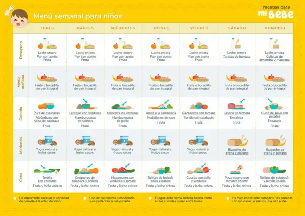 Almuerzos saludables para niños: ¡que sí se comerán! (Guía práctica)