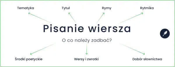 Pisanie wiersza to sztuka. Zastanów się nad tematyką, tytułem, rymami, rytmiką, środkami poetyckimi, wersami i doborem słownictwa.
