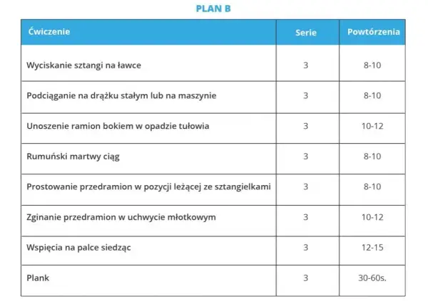 Trening na masę: Jak zbudować mięśnie? Skuteczny plan i porady