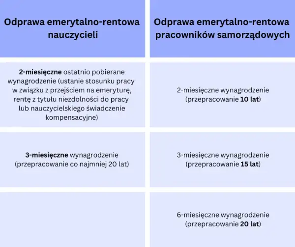 Czy warto przejść na emeryturę kompensacyjne? Sprawdź korzyści i ryzyka