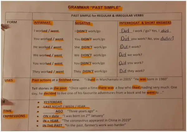 Tabla de gramática "Past Simple" con ejemplos de frases en past simple, como "I worked", "He decided" y "They went".