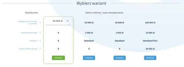 Tabela porównująca warianty ubezpieczeń, w tym OC najemcy. Wybrany wariant to 50 000 zł.