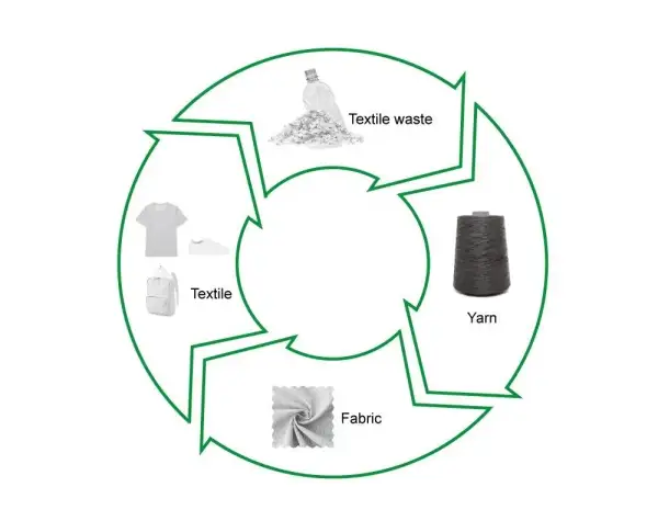 Materiał z recyklingu: Jak korzystać z ekologicznych tkanin?