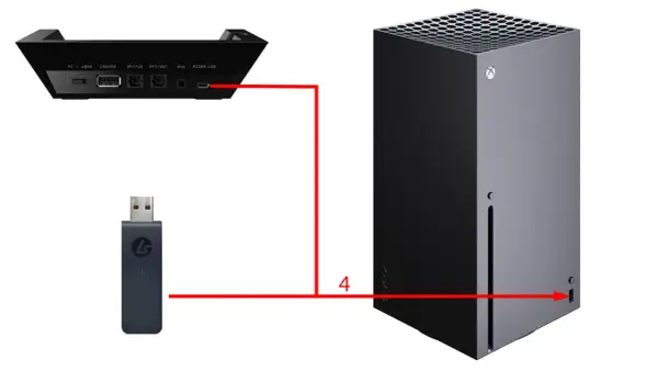 Schemat podłączania słuchawek bezprzewodowych do Xbox Series X: adapter USB do konsoli, stacja dokująca do adaptera.