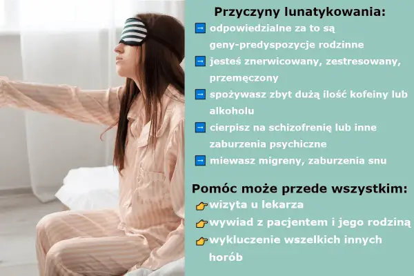 Kobieta w piżamie z opaską na oczach, siedząca na łóżku. Obok lista przyczyn lunatykowania: geny, stres, kofeina, alkohol, zaburzenia psychiczne, migreny.