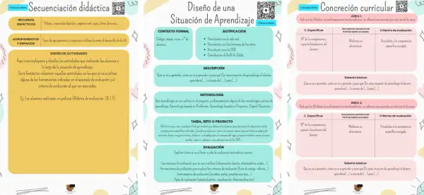 Diseño de actividades para la LOMLOE: recursos, agrupamientos, metodología, tareas y evaluación.