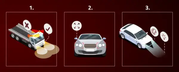 Trois étapes illustrant des contrôles de sécurité automobile, dont l'homologation ECE pour les feux et la carrosserie.
