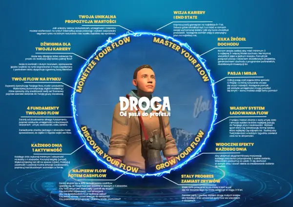 Mężczyzna w okularach i kurtce, otoczony niebieską poświatą z tekstem "Droga od pasji do profesji".