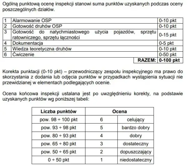 Jakie badania lekarskie do OSP? Kluczowe informacje dla strażaków