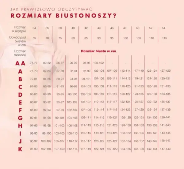 Jak dobrać biustonosz? Praktyczny przewodnik po rozmiarach i fasonach