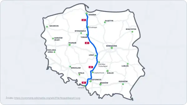 Mapa pokazuje autostrady i drogi ekspresowe w Polsce, z zaznaczoną trasą A1 łączącą Gdańsk z Katowicami i dalej z Gorzyczkami.
