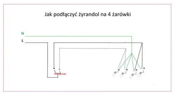Schemat pokazuje, jak podłączyć żyrandol na 4 żarówki, z zaznaczonym przełącznikiem i przewodami N (neutralny) i L (fazowy).