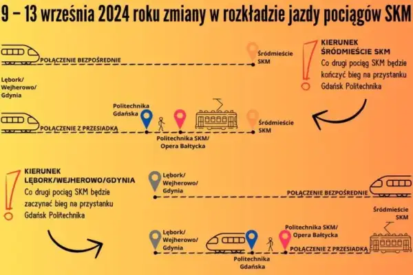 Rozkład SKM Reda: Pociągi, bilety, utrudnienia Wszystko co musisz wiedzieć