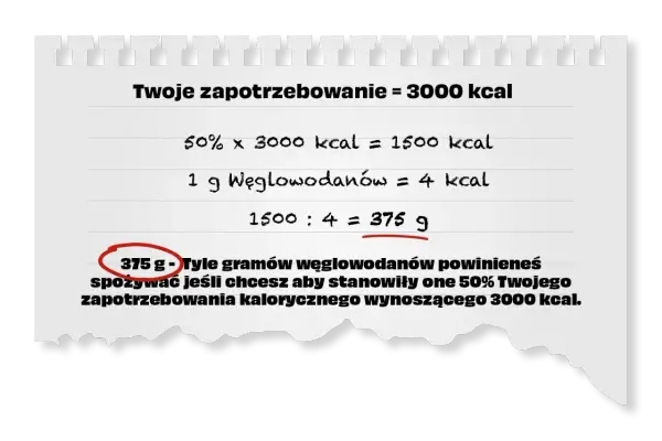 Obliczenia pokazujące, że 375g węglowodanów w diecie to 50% zapotrzebowania 3000 kcal.