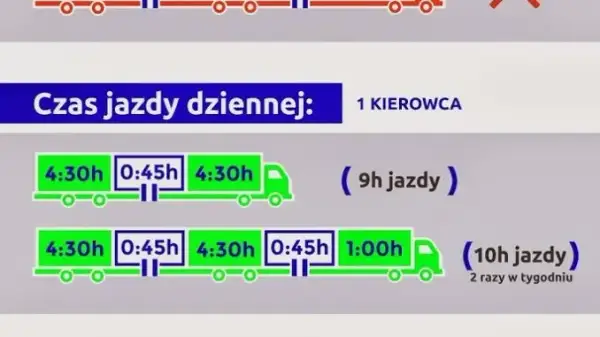 Ile godzin pracy w tygodniu musi mieć kierowca? Przepisy i praktyczne porady