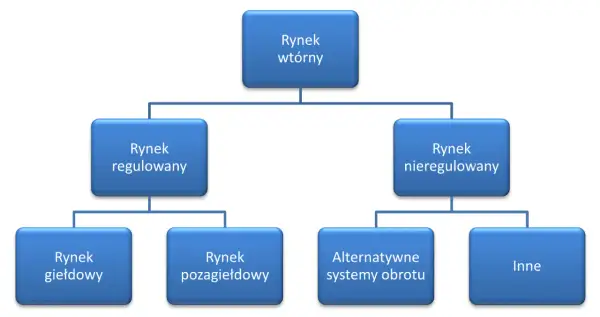 Jak działa giełda? Odkryj sekrety rynku akcji krok po kroku