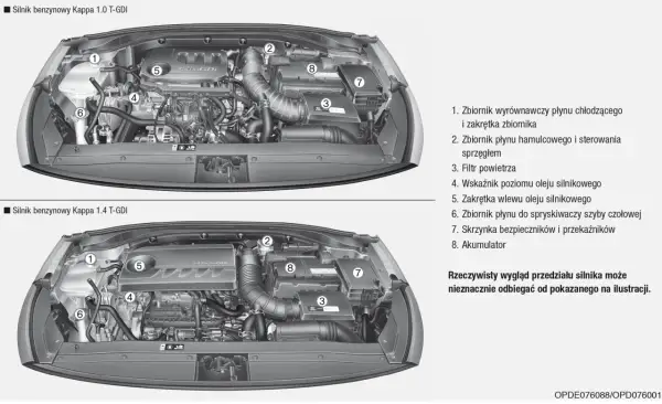 Pod maską Hyundai i30 1.4 benzyna: zbiornik płynu chłodzącego (1), hamulcowego (2), filtr powietrza (3), wskaźnik oleju (4), wlew oleju (5), zbiornik spryskiwaczy (6), skrzynka bezpieczników (7), akumulator (8).