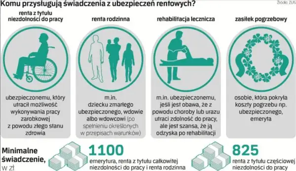 Czy renta to okres składkowy? Sprawdź, co musisz wiedzieć o emeryturze